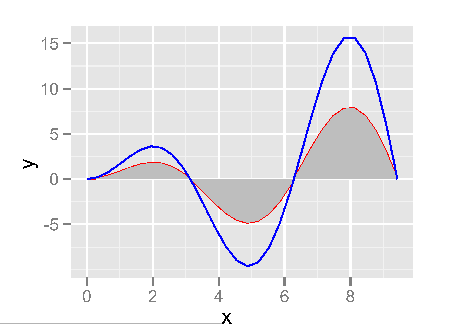 \includegraphics[width=10cm]{compose}