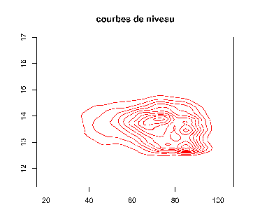 \includegraphics[width=8cm]{courbeniv}