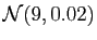$ \mathcal{N}(9,0.02)$