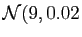$ \mathcal{N}(9,0.02$