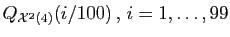 $ Q_{{\cal X}^2(4)}(i/100) , i=1,\ldots, 99$