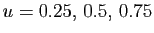 $ u=0.25,  0.5,  0.75$