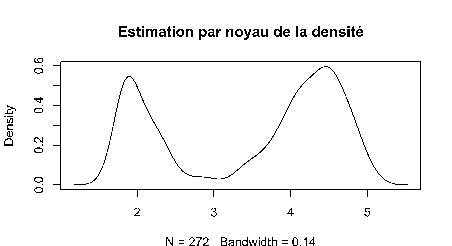 \includegraphics[width=10cm]{densite3}