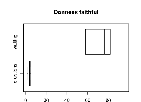 \includegraphics[width=10cm]{boxplot2}