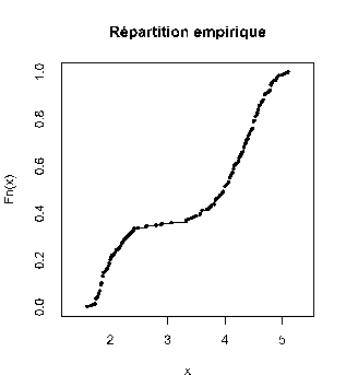 \includegraphics[width=7cm]{ecdf1}