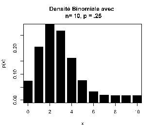 \includegraphics[width=7cm]{dens1}