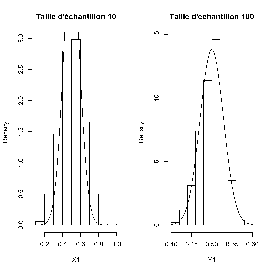 \includegraphics[width=6cm]{clt}