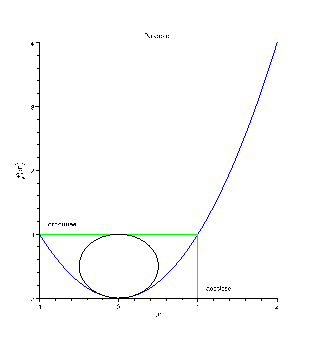 \includegraphics[width=7cm]{parabole_compose}