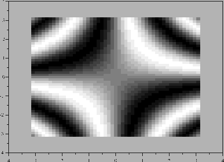 \includegraphics[width=10cm]{sinxy_gris}