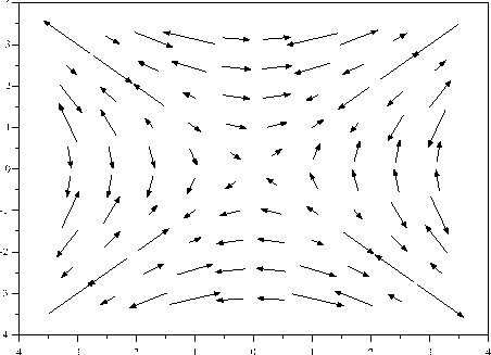 \includegraphics[width=10cm]{sinxy_champ}