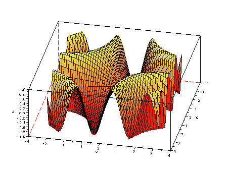 \includegraphics[width=10cm]{sinxy_surf}