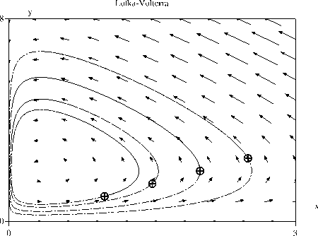 \includegraphics[width=10cm]{lotka}