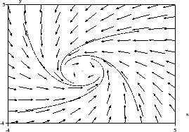 \includegraphics[width=7cm]{champxy2}