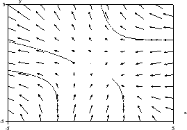 \includegraphics[width=7cm]{champxy3}