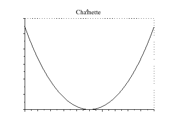 \includegraphics[width=8cm]{chainette}