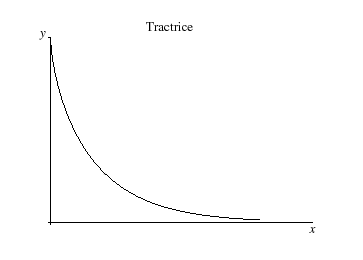 \includegraphics[width=8cm]{tractrice}