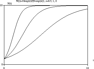 \includegraphics[width=8cm]{verhulst_diff}