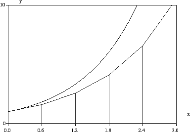 \includegraphics[width=10cm]{euler}
