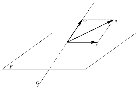 \includegraphics[width=10cm]{somme}