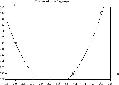 \includegraphics[width=10cm]{lagrange}