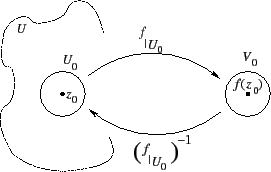 \includegraphics[width=6cm]{inversionlocale}