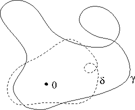 \includegraphics[width=6cm]{rouche}