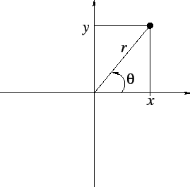 \includegraphics[width=6cm]{coordpolaires}