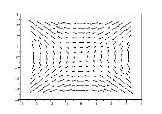 \includegraphics[width=7cm]{gradsinxy}