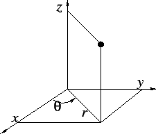 \includegraphics[width=5cm]{coordcylindriques}