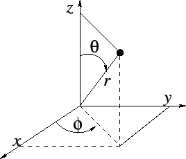 \includegraphics[width=6cm]{coordspheriques}