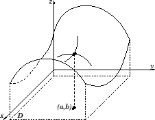 \includegraphics[width=5cm]{selle}