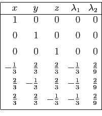 \begin{displaymath}
\begin{array}{\vert rrrrr\vert}
\hline
x&y&z&\lambda_1&\lamb...
...\frac{1}{3}&-\frac{1}{3}&\frac{2}{9} [1ex]
\hline
\end{array}\end{displaymath}