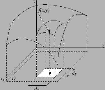 \includegraphics[width=8cm]{int2d}