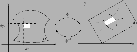 \includegraphics[width=12cm]{chvar2d}