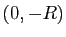 $ (0,-R)$
