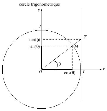 \includegraphics[width=8cm]{trigo}