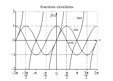 \includegraphics[width=8cm]{sincostan}