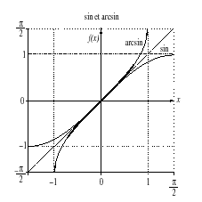 \includegraphics[width=5cm,height=5cm]{asin}