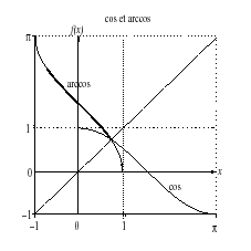 \includegraphics[width=5cm,height=5cm]{acos}