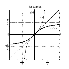 \includegraphics[width=5cm,height=5cm]{atan}