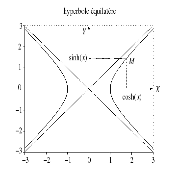 \includegraphics[width=8cm,height=8cm]{hyperbole}