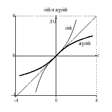 \includegraphics[width=5cm,height=5cm]{asinh}