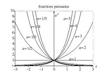 \includegraphics[width=8cm]{puissance}