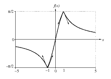 \includegraphics[width=8cm]{asin2}