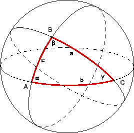 \includegraphics[width=6cm]{girard0}