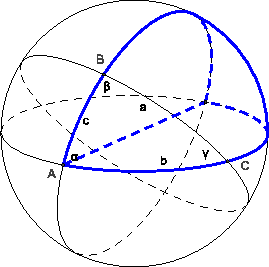 \includegraphics[width=6cm]{girard1}