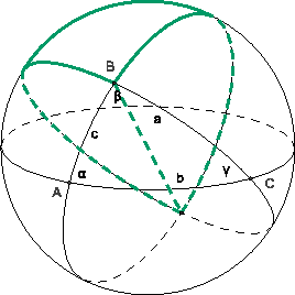 \includegraphics[width=6cm]{girard2}