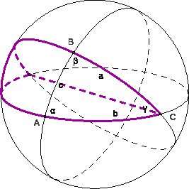 \includegraphics[width=6cm]{girard3}