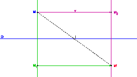 \includegraphics[width=6cm]{symetrieglissee}