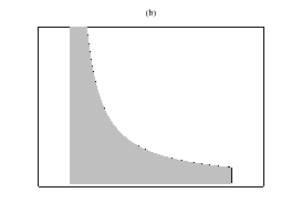 \includegraphics[width=6cm]{intcv2}